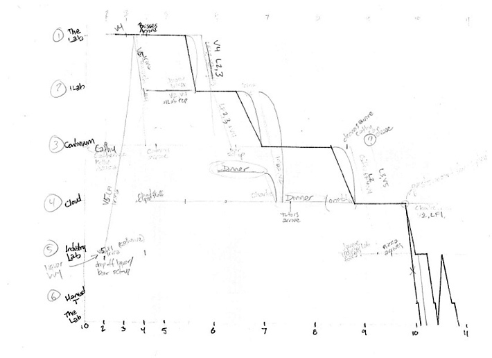 Time/space bus maps for Experience Economies 6: Innovate or Die, by Max Roberts-Zirker, courtesy of Experience Economies