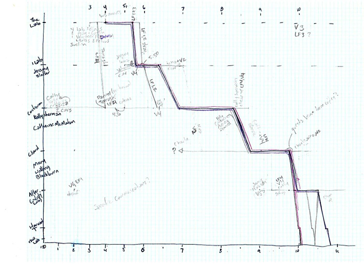 Time/space bus maps for Experience Economies 6: Innovate or Die, by Max Roberts-Zirker, courtesy of Experience Economies